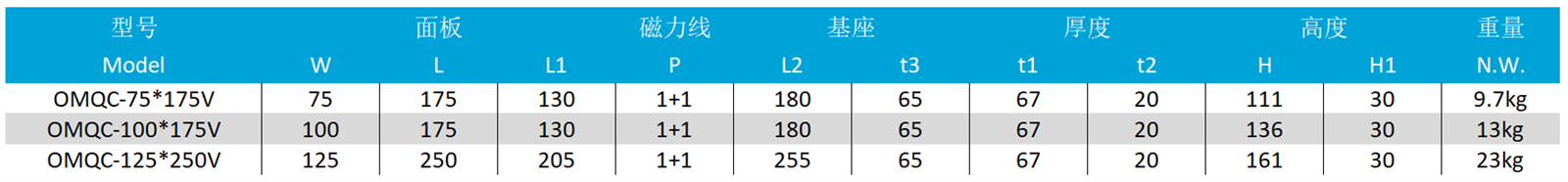 垂直型永磁吸盘参数表 - 副本.png